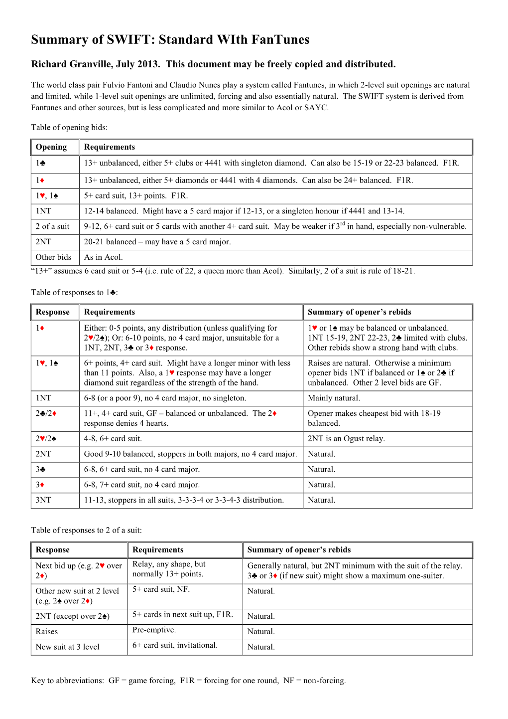 Summary of SWIFT: Standard with Fantunes