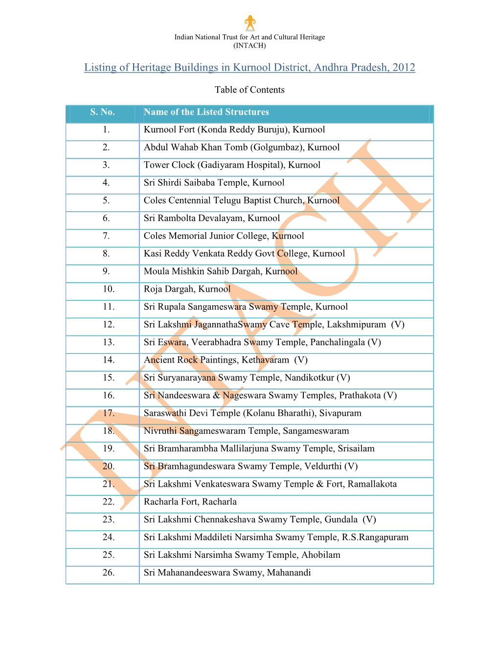 Listing of Heritage Buildings in Kurnool District, Andhra Pradesh, 2012