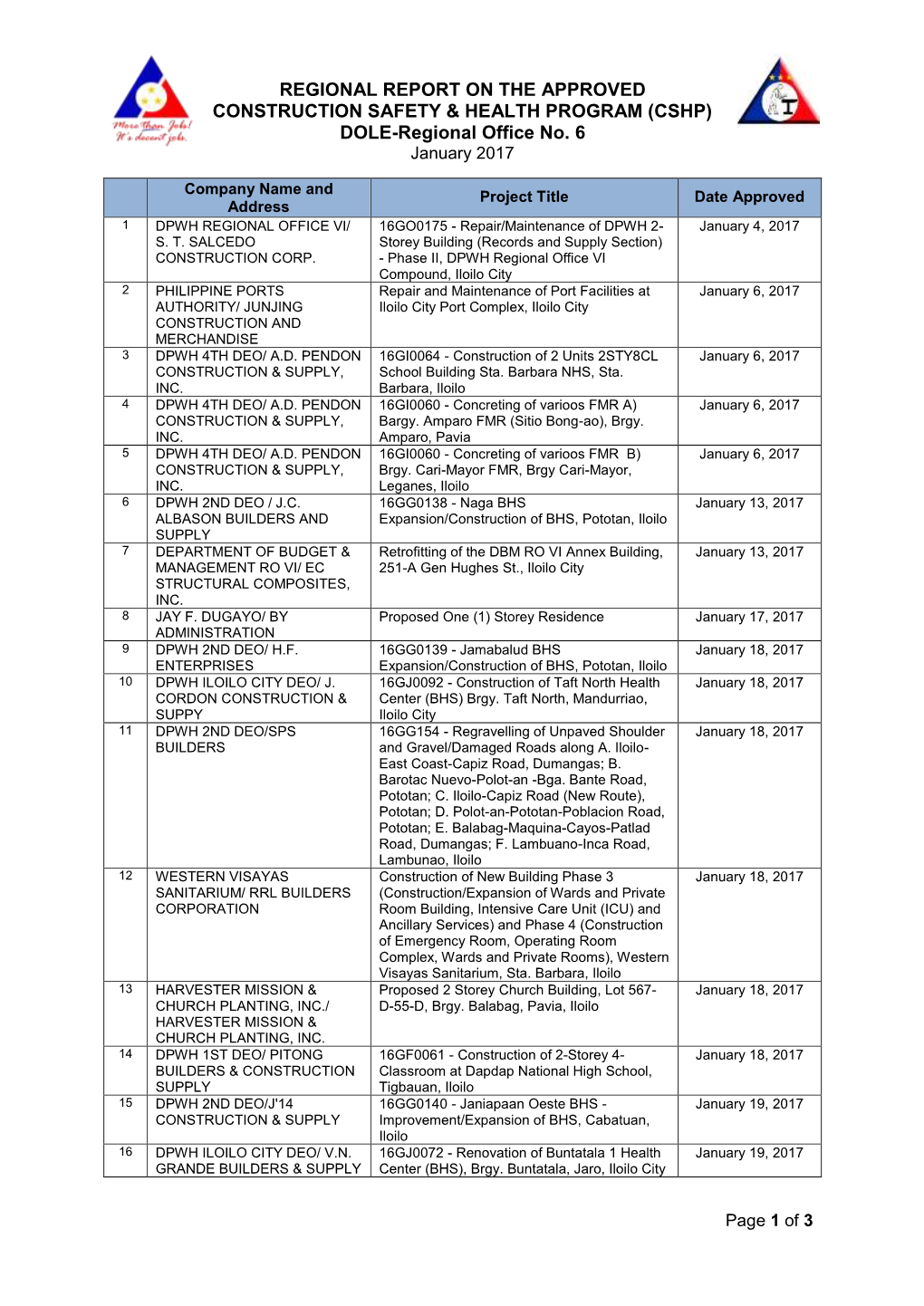 (CSHP) DOLE-Regional Office No. 6 January 2017