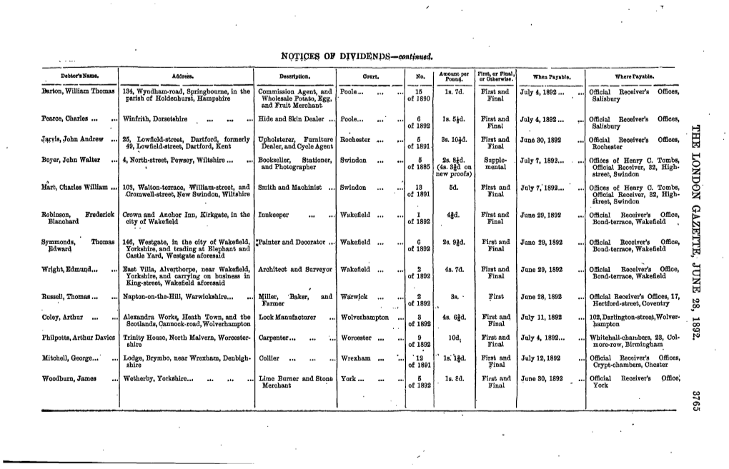 OP DIVIDENDS—Continued