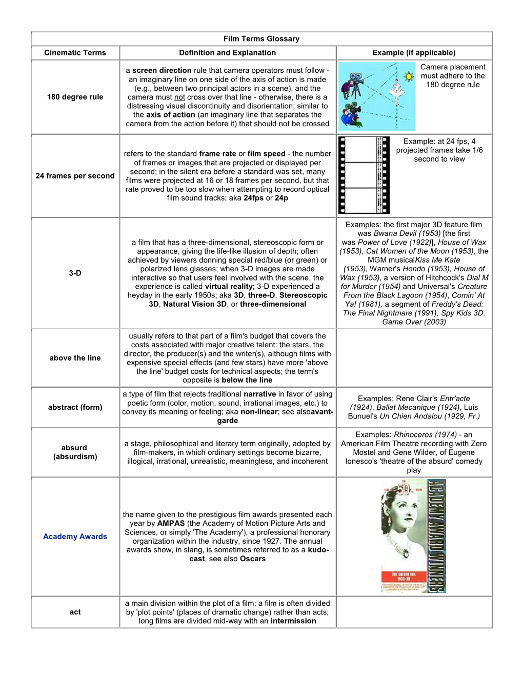 Film Terms Glossary Cinematic Terms Definition and Explanation Example (If Applicable) 180 Degree Rule a Screen Direction Rule T