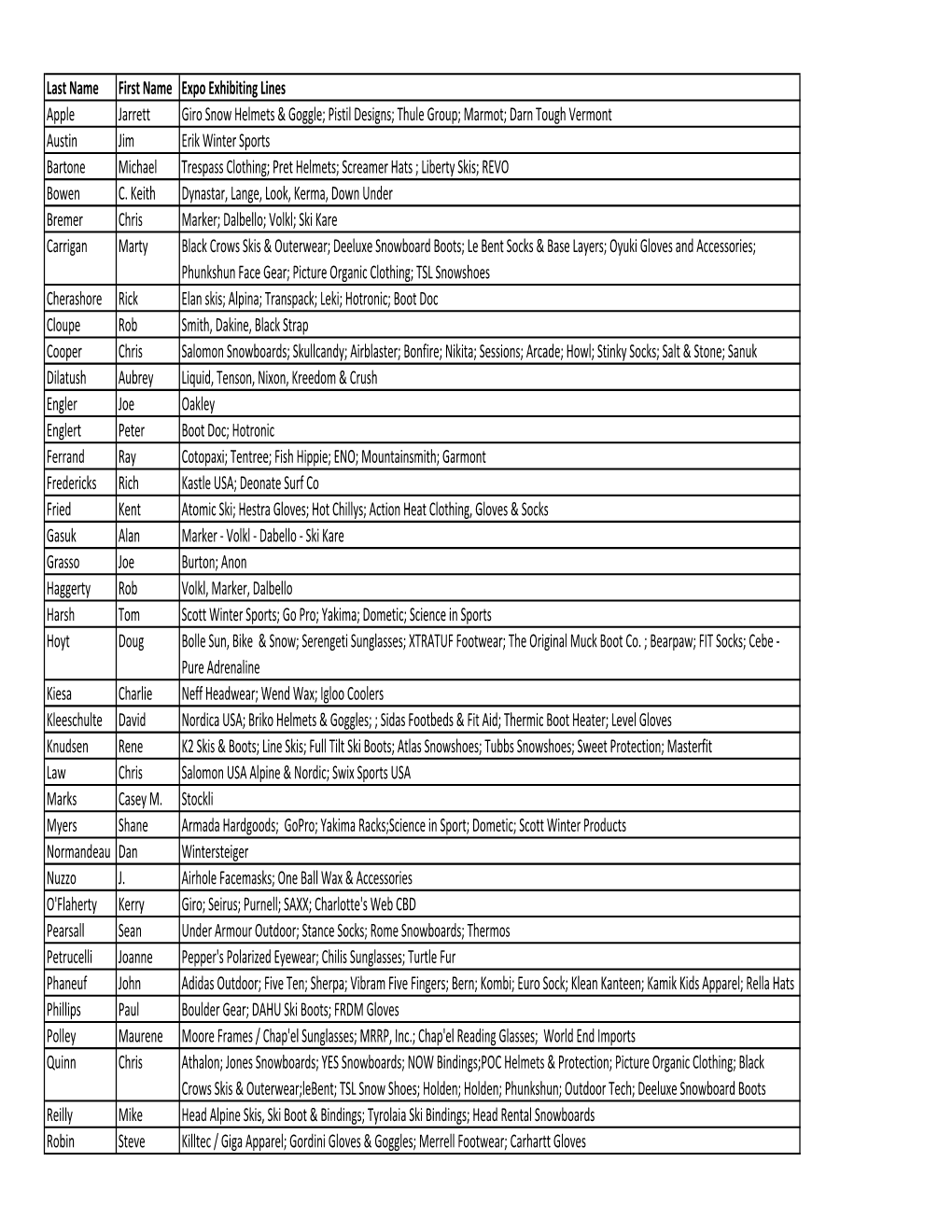 EWSRA 2020 Winter Sports Expo Exhibitor List.Xlsx