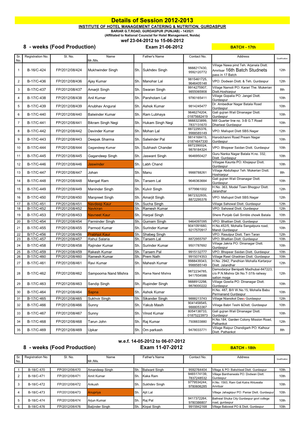 Details of Session 2012-2013