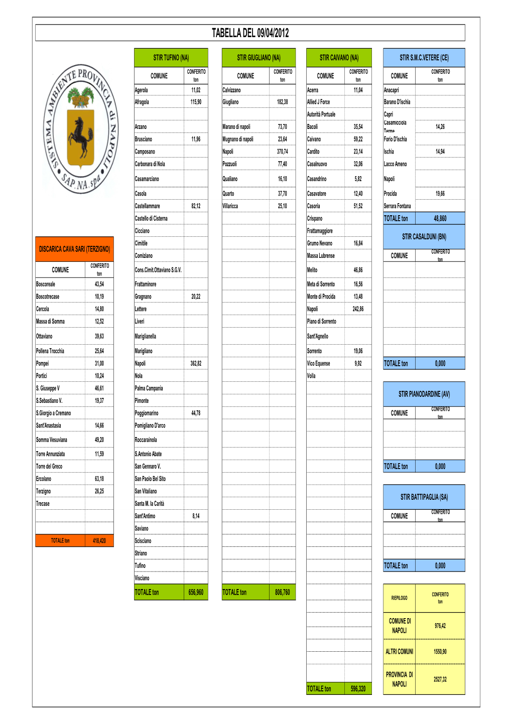 Tabella Conferimenti 09 Aprile 2012.Pdf