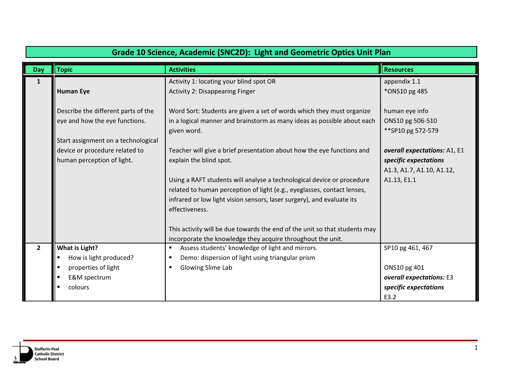 Grade 10 Science, Academic (SNC2D): Geometric Optics Unit Plan