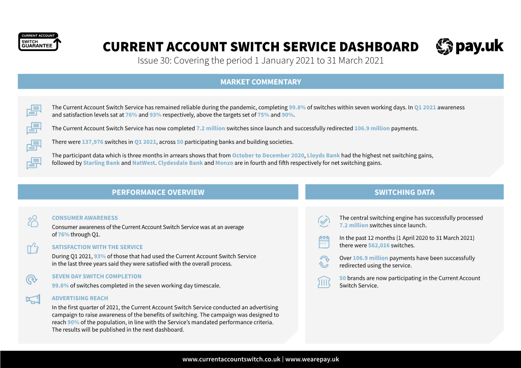 Current Account Switch Service Dashboard Published 29 March 2021