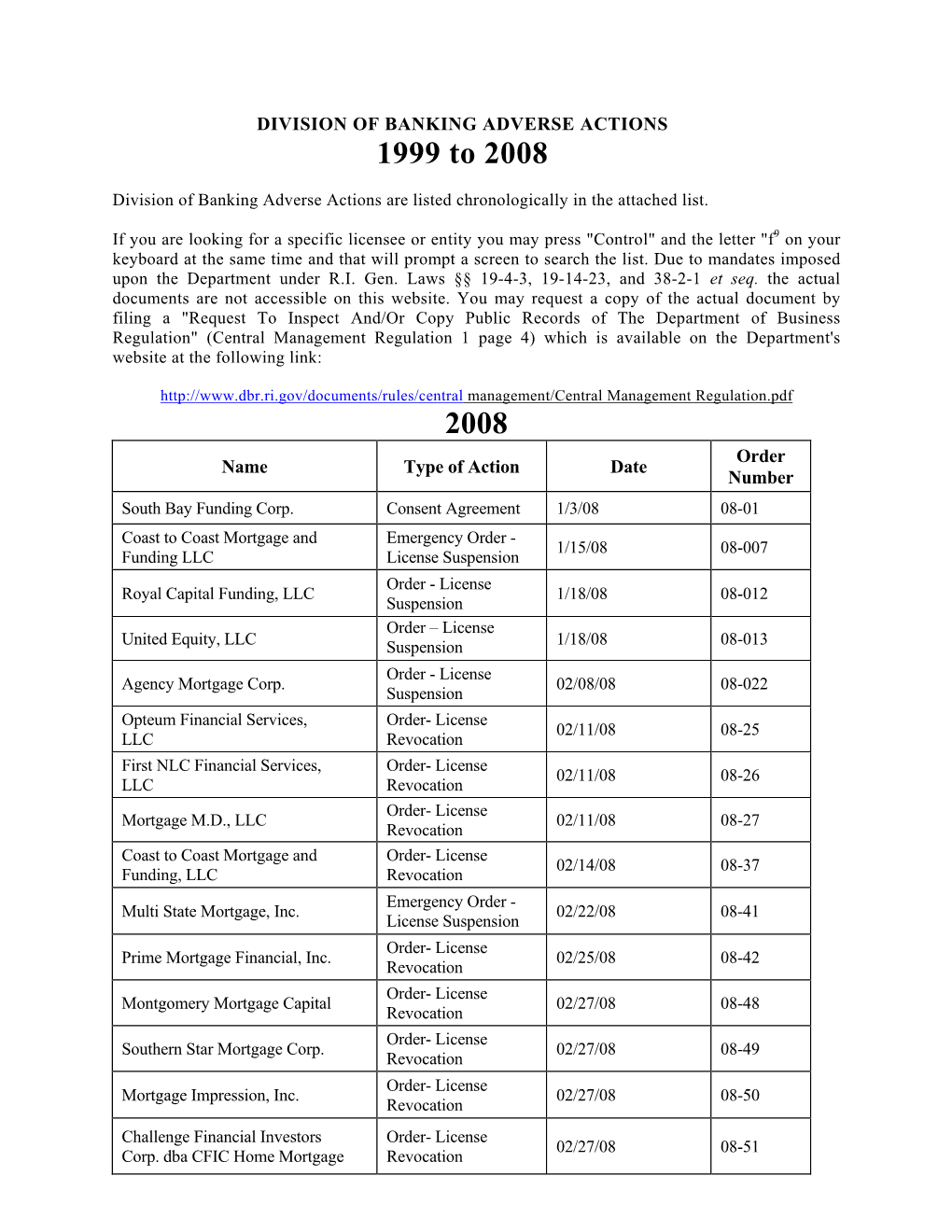 DIVISION of BANKING ADVERSE ACTIONS 1999 to 2008