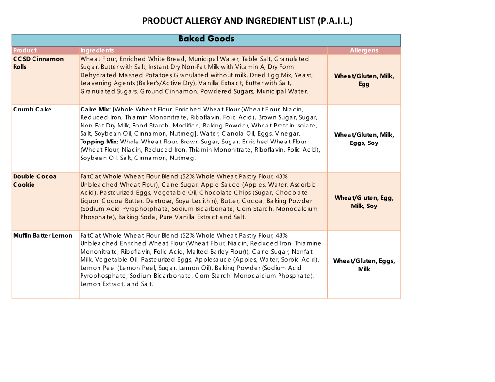 Product Allergy and Ingredient List (P.A.I.L.)