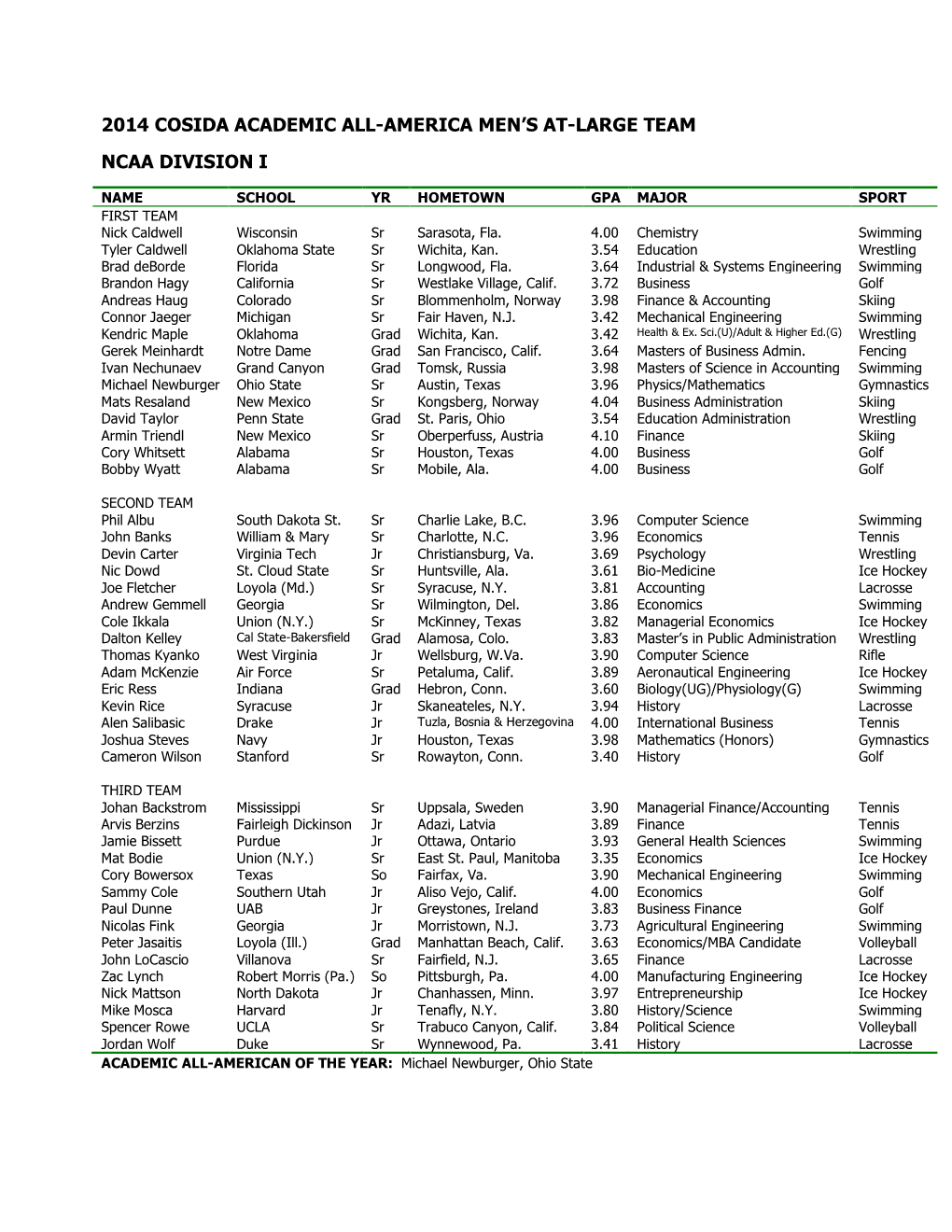 2014 Cosida Academic All-America Men's At-Large