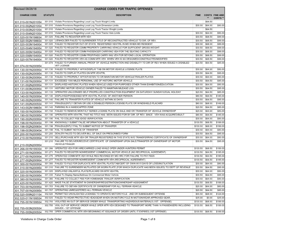 Violations in Charge Code Order Page 1 of 8 Revised 08/28/18