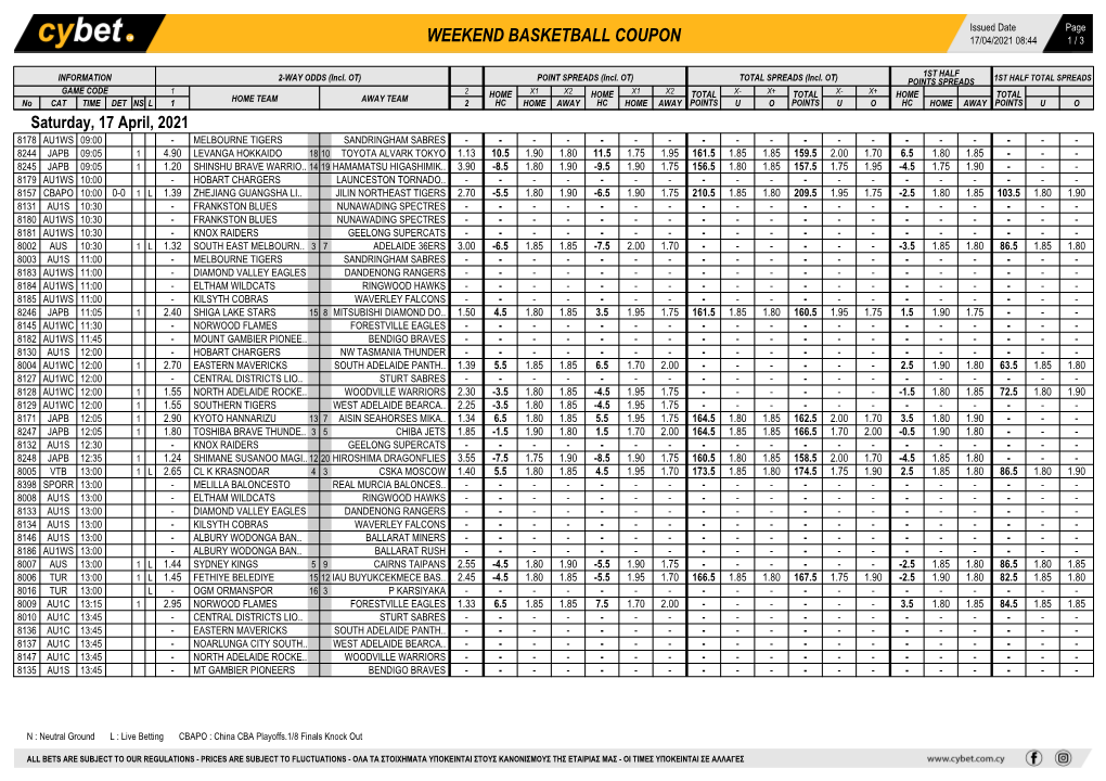 Weekend Basketball Coupon 17/04/2021 08:44 1 / 3