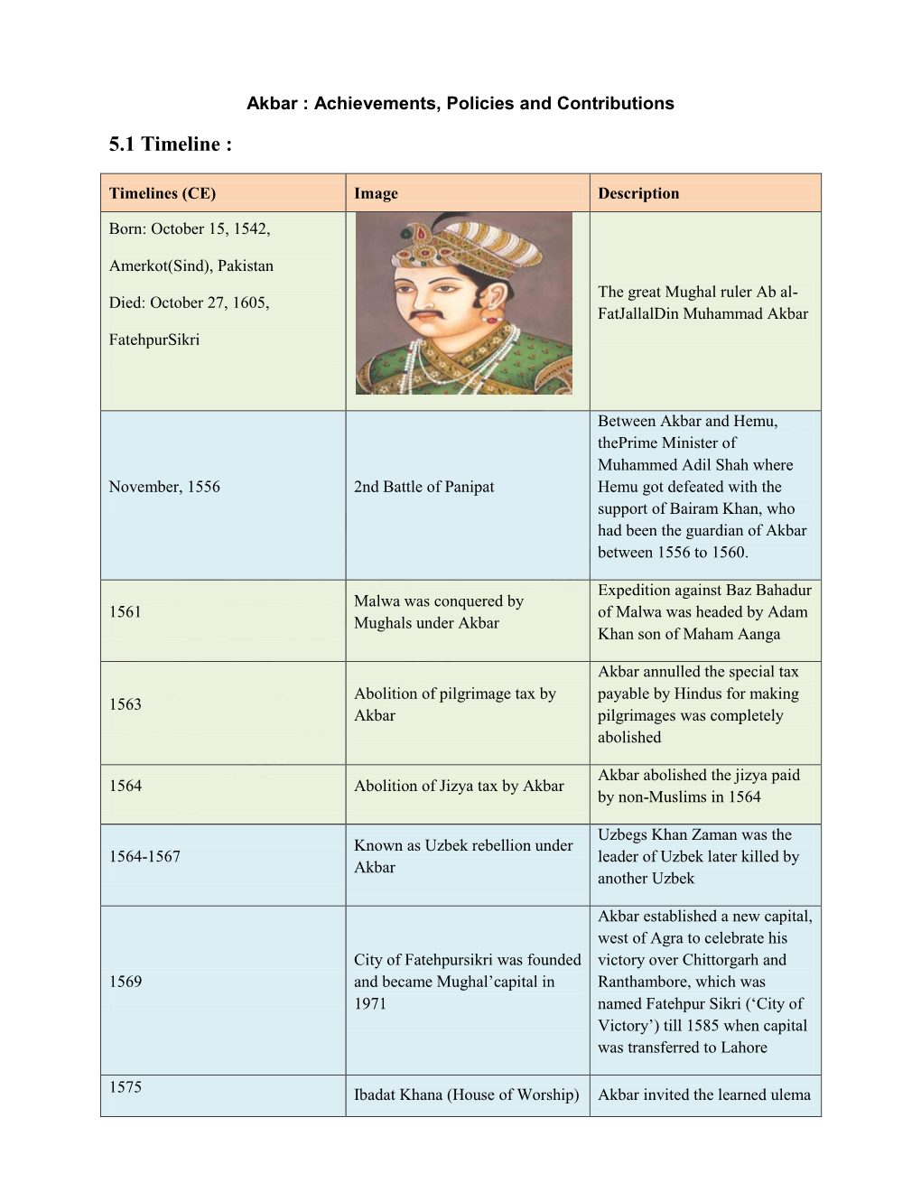 5.1 Timeline