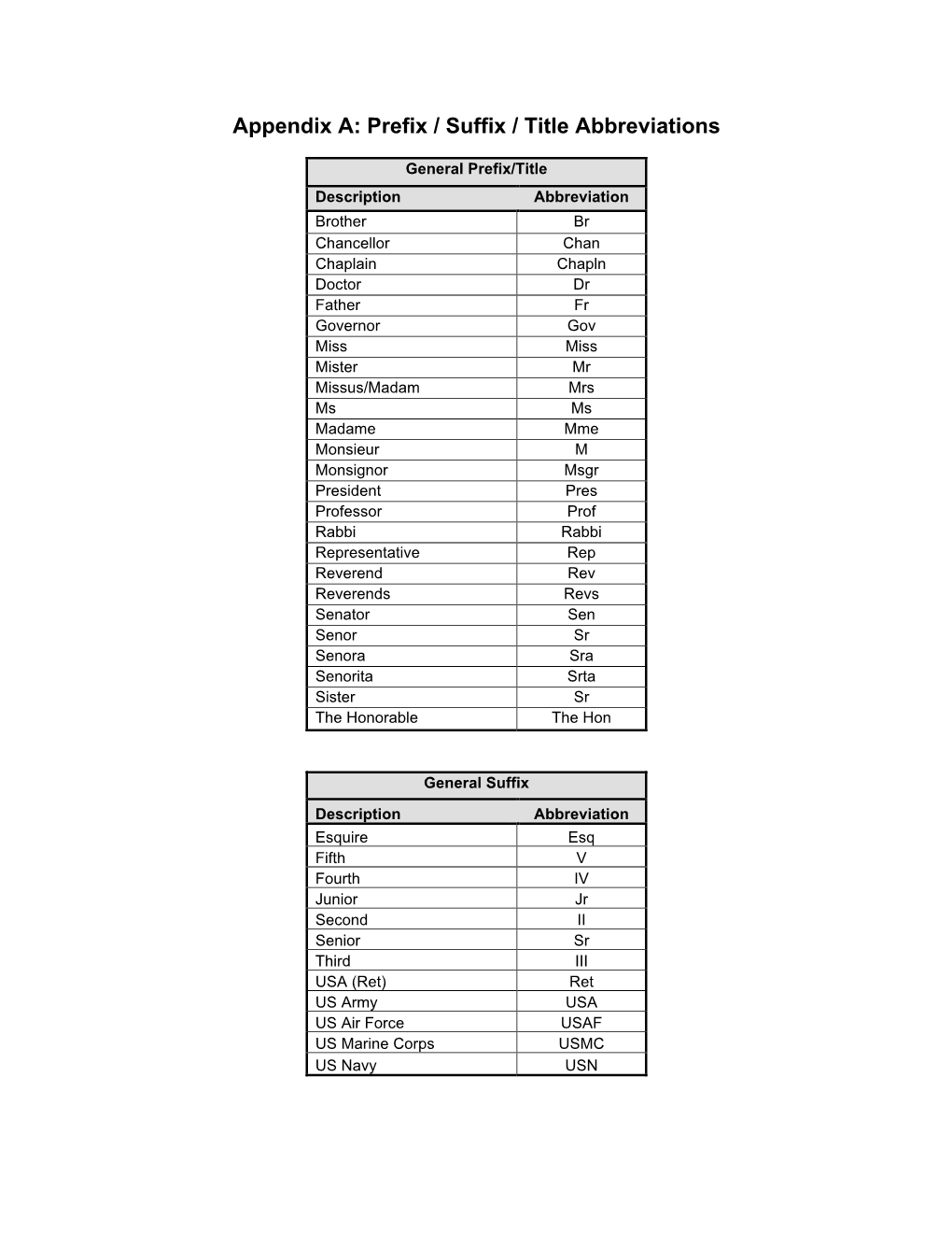 Appendix A: Prefix / Suffix / Title Abbreviations