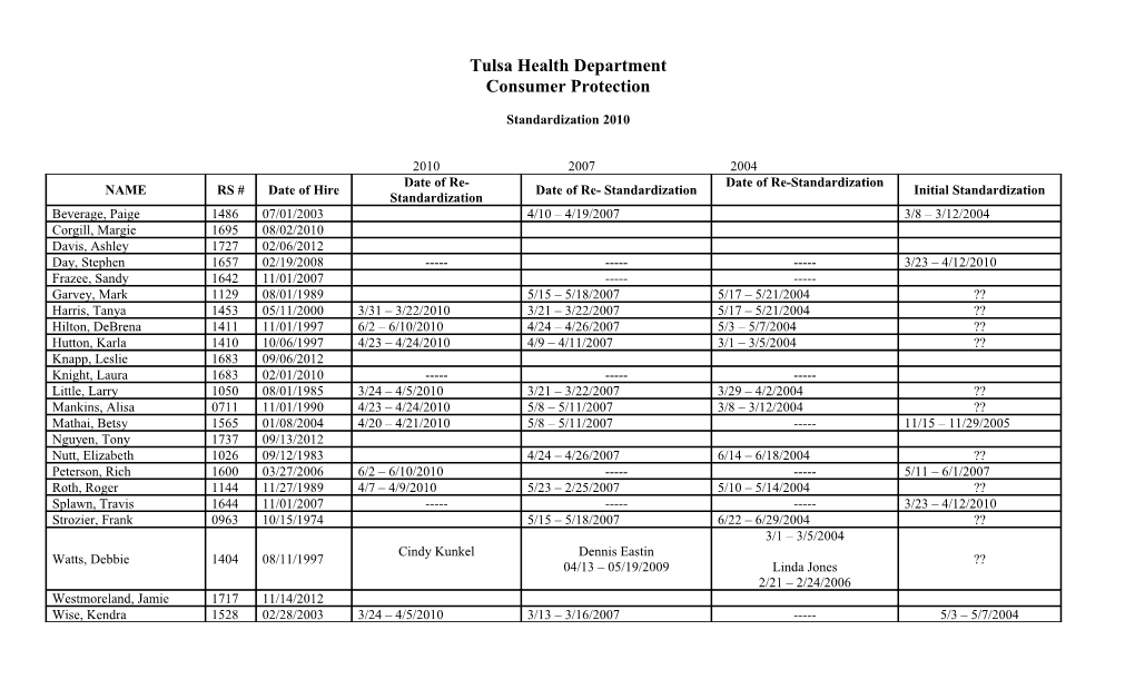 Tulsa Health Department