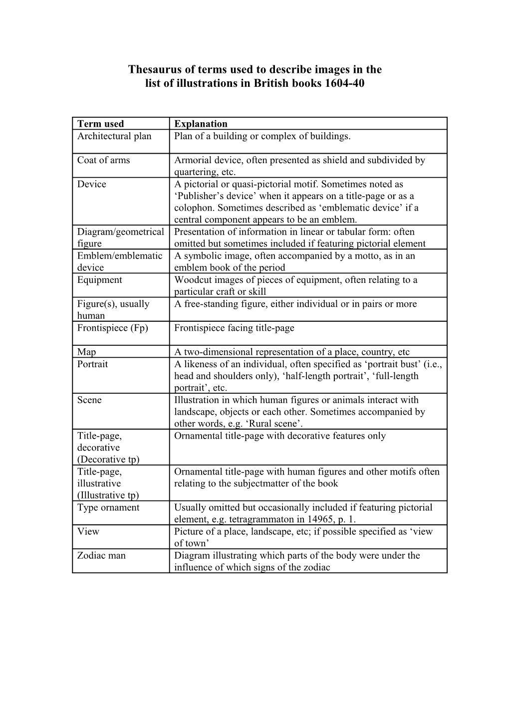 Thesaurus of Terms Used to Describe Images in The