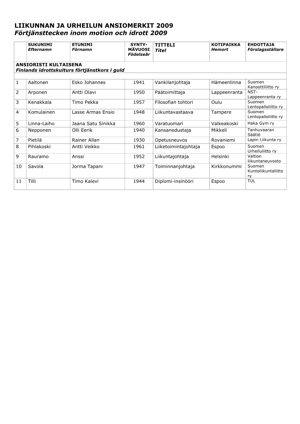 LIIKUNNAN JA URHEILUN ANSIOMERKIT 2009 Förtjänsttecken Inom Motion Och Idrott 2009