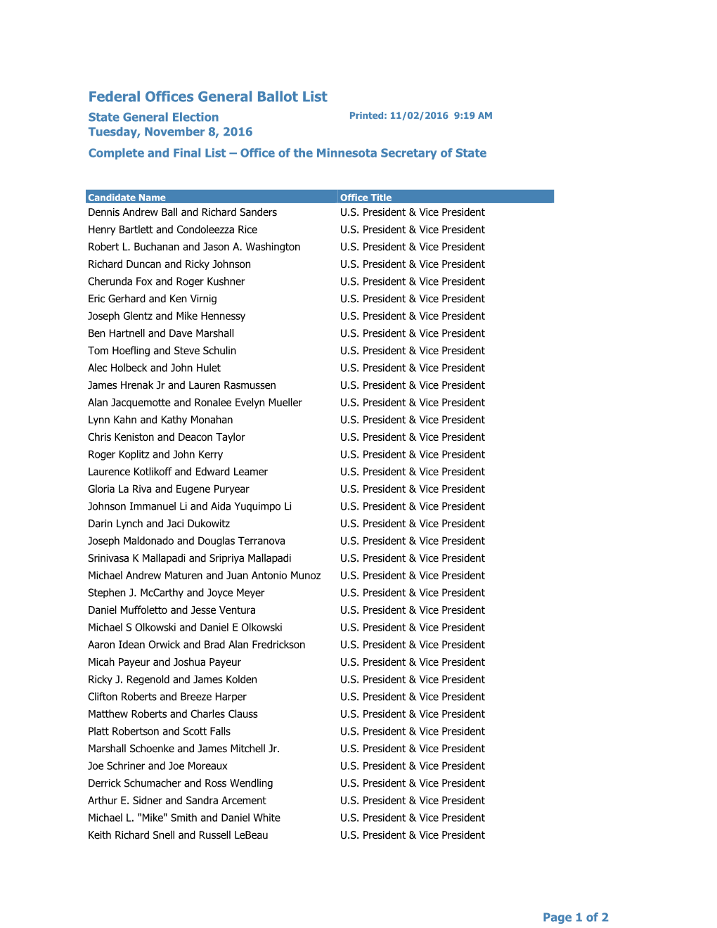 Federal Offices General Ballot List