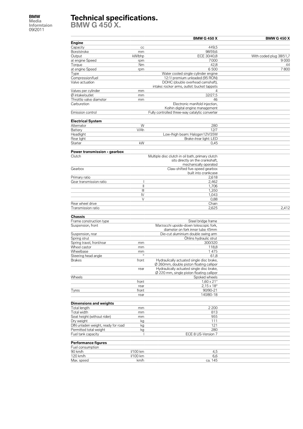 Technical Specifications. BMW G 450 X