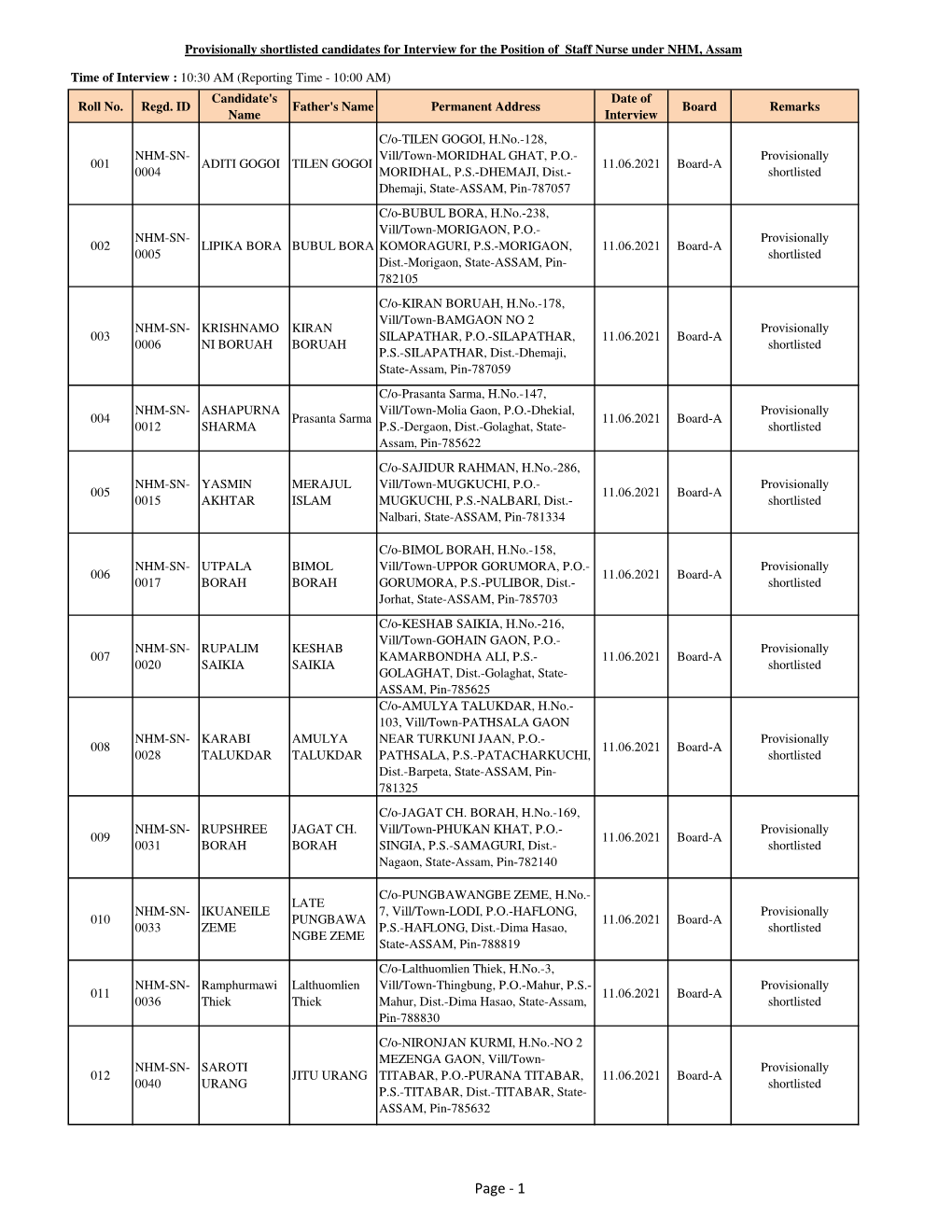 Provisionally Shortlisted Candidates for Interview on 11.06.2021