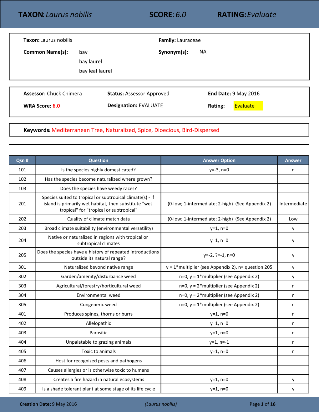 TAXON:Laurus Nobilis SCORE:6.0 RATING:Evaluate