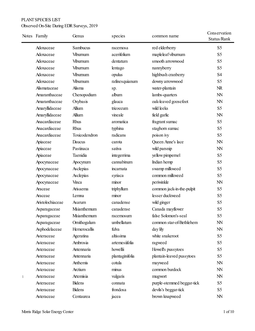 Appendix 22-C. Plant and Wildlife Species List