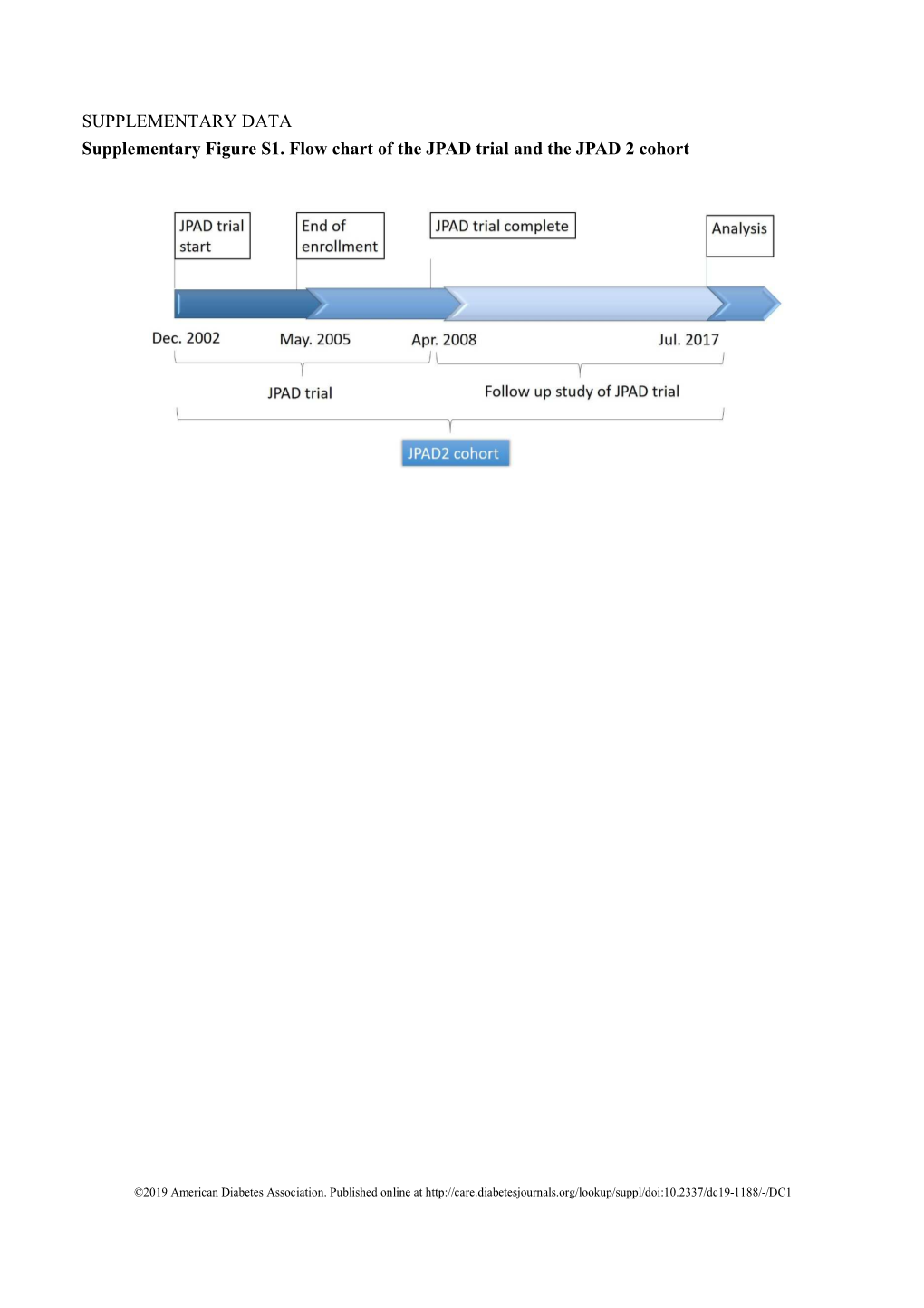 SUPPLEMENTARY DATA Supplementary Figure S1