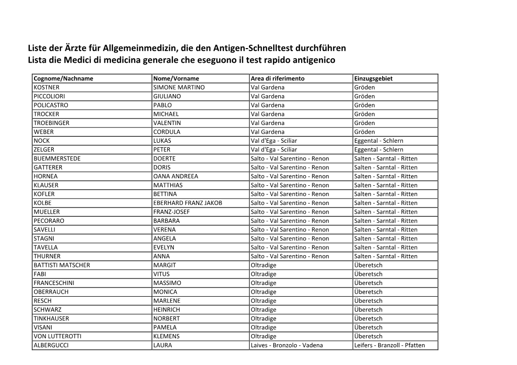 Liste Der Ärzte Für Allgemeinmedizin, Die Den Antigen-Schnelltest Durchführen Lista Die Medici Di Medicina Generale Che Eseguono Il Test Rapido Antigenico
