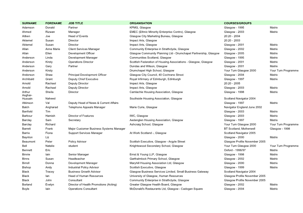 Surname Forename Job Title Organisation Courses