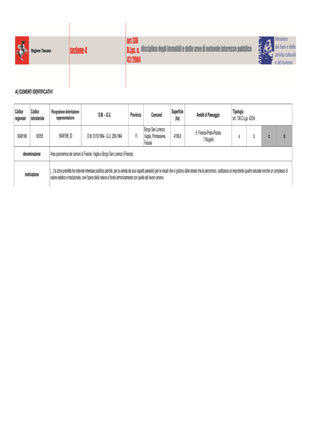 A) ELEMENTI IDENTIFICATIVI Codice Regionale Codice Ministeriale D.M. – G.U. Provincia Comune/I Superficie (Ha) Ambiti Di