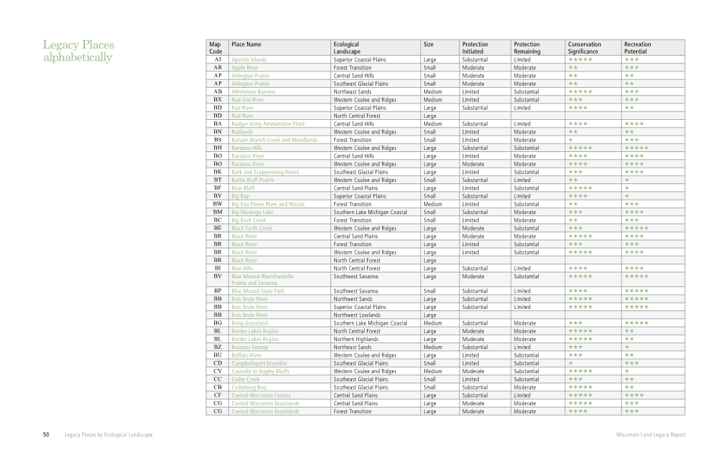 Legacy Places Alphabetically