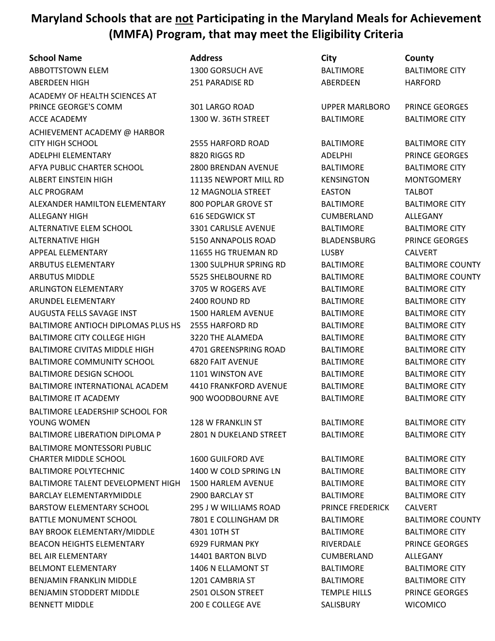 Maryland Schools That Are Not Participating in the Maryland Meals for Achievement (MMFA) Program, That May Meet the Eligibility Criteria