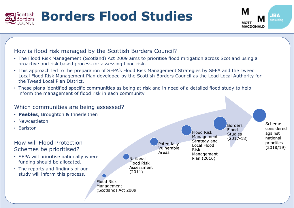 How Is Flood Risk Managed by the Scottish