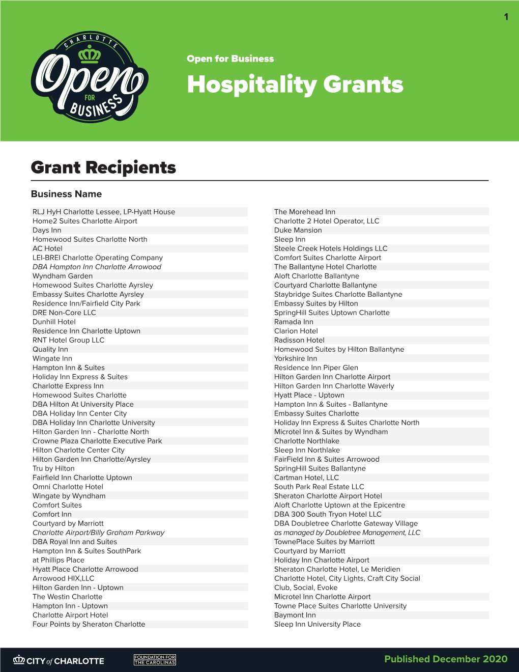 Hospitality Grants
