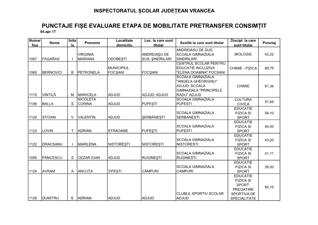 PUNCTAJE FIȘE EVALUARE ETAPA DE MOBILITATE PRETRANSFER CONSIMȚIT 04.Apr.17