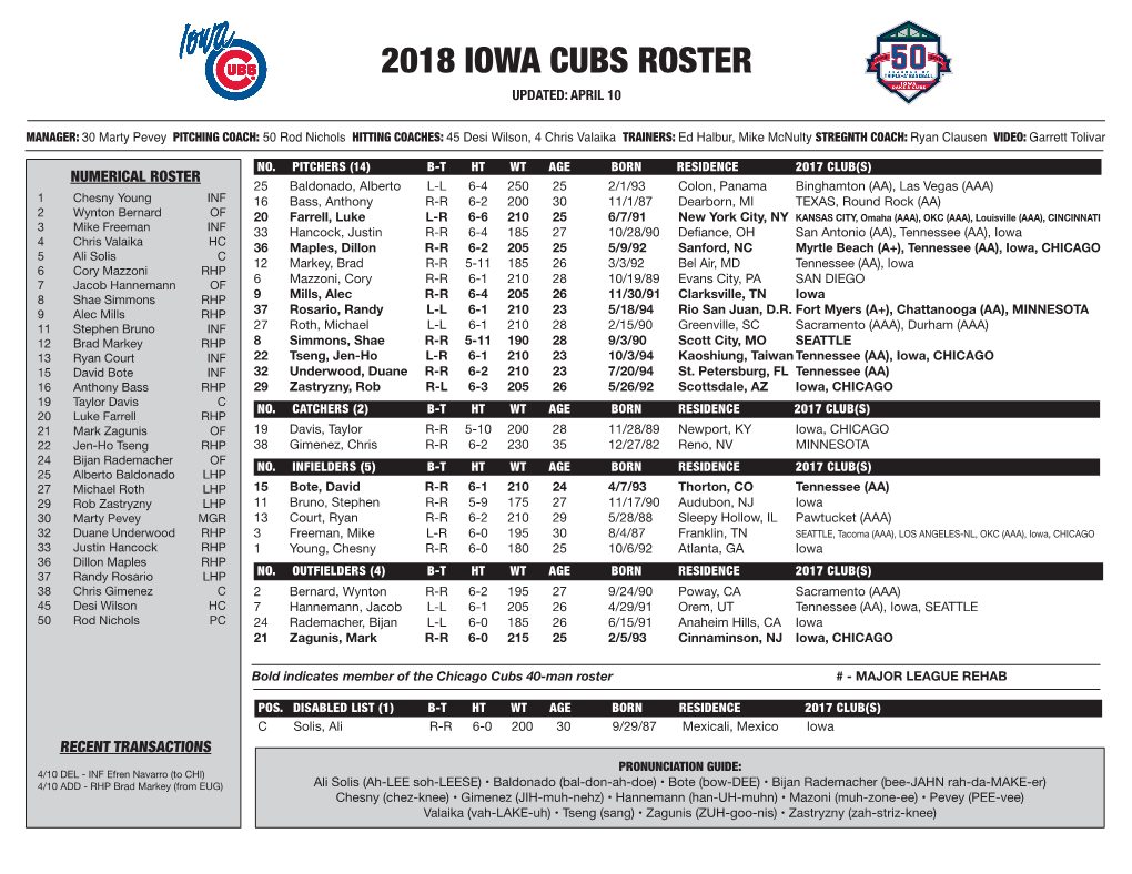 2018 Iowa Cubs Roster UPDATED: April 10