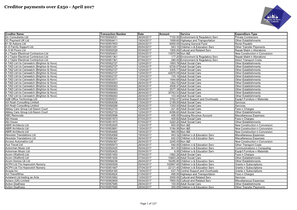 Creditor Payments Over £250 - April 2017