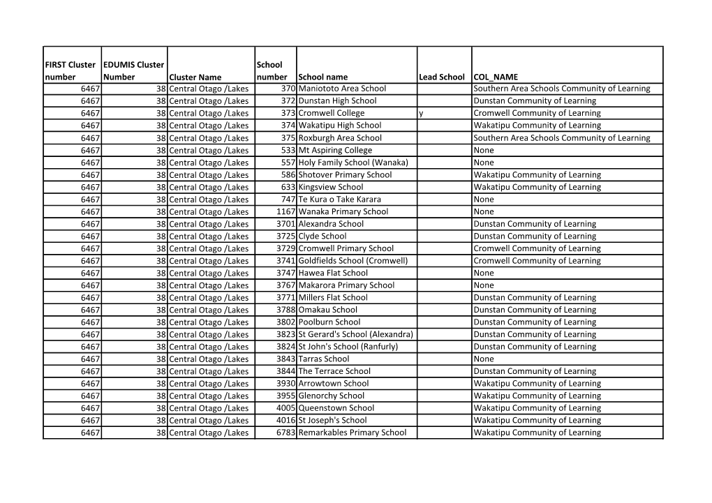 Cluster 38 Schools List.Pdf