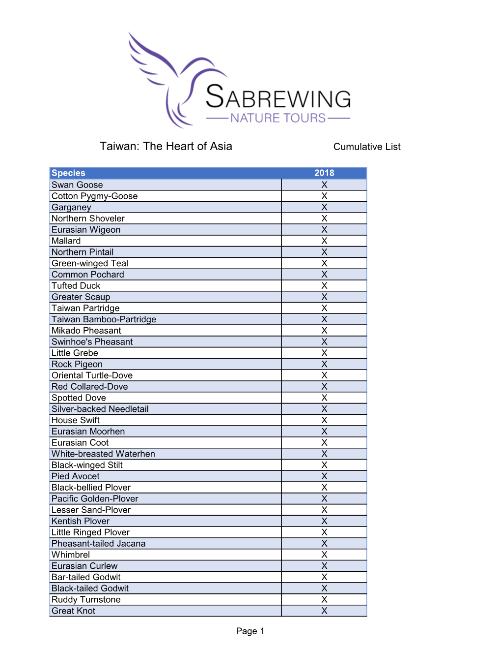 Taiwan: the Heart of Asia Cumulative List