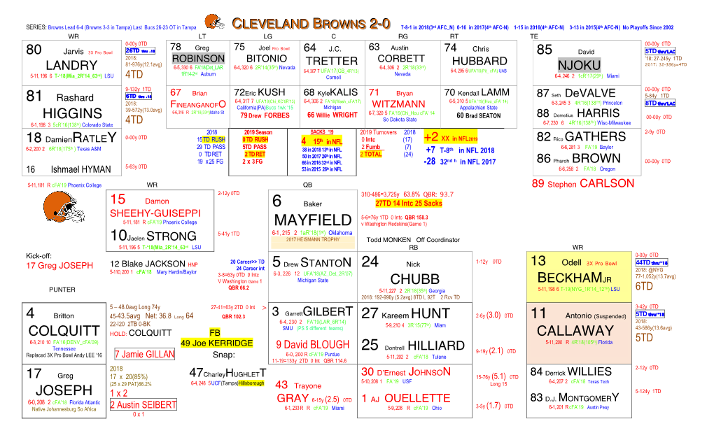 NFL-Cleveland Browns'19 (Shell)