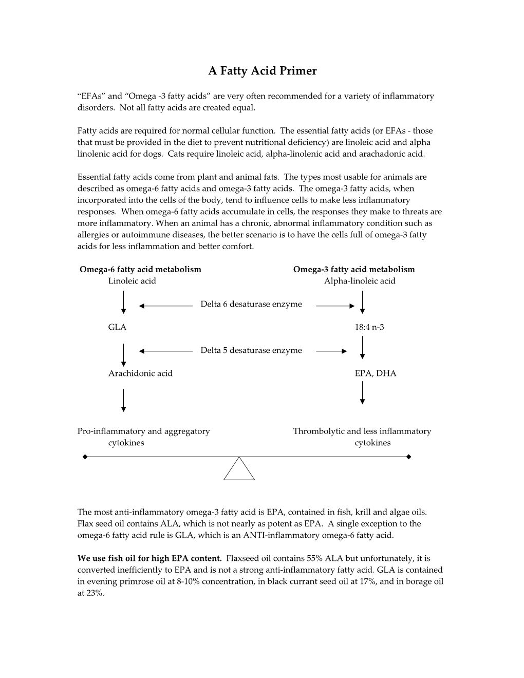 A Fatty Acid Primer