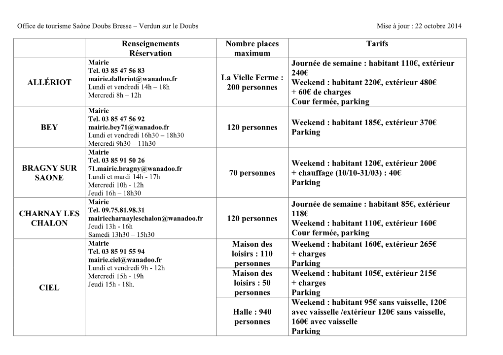 Salles-Des-Fetes-Sdb.Pdf