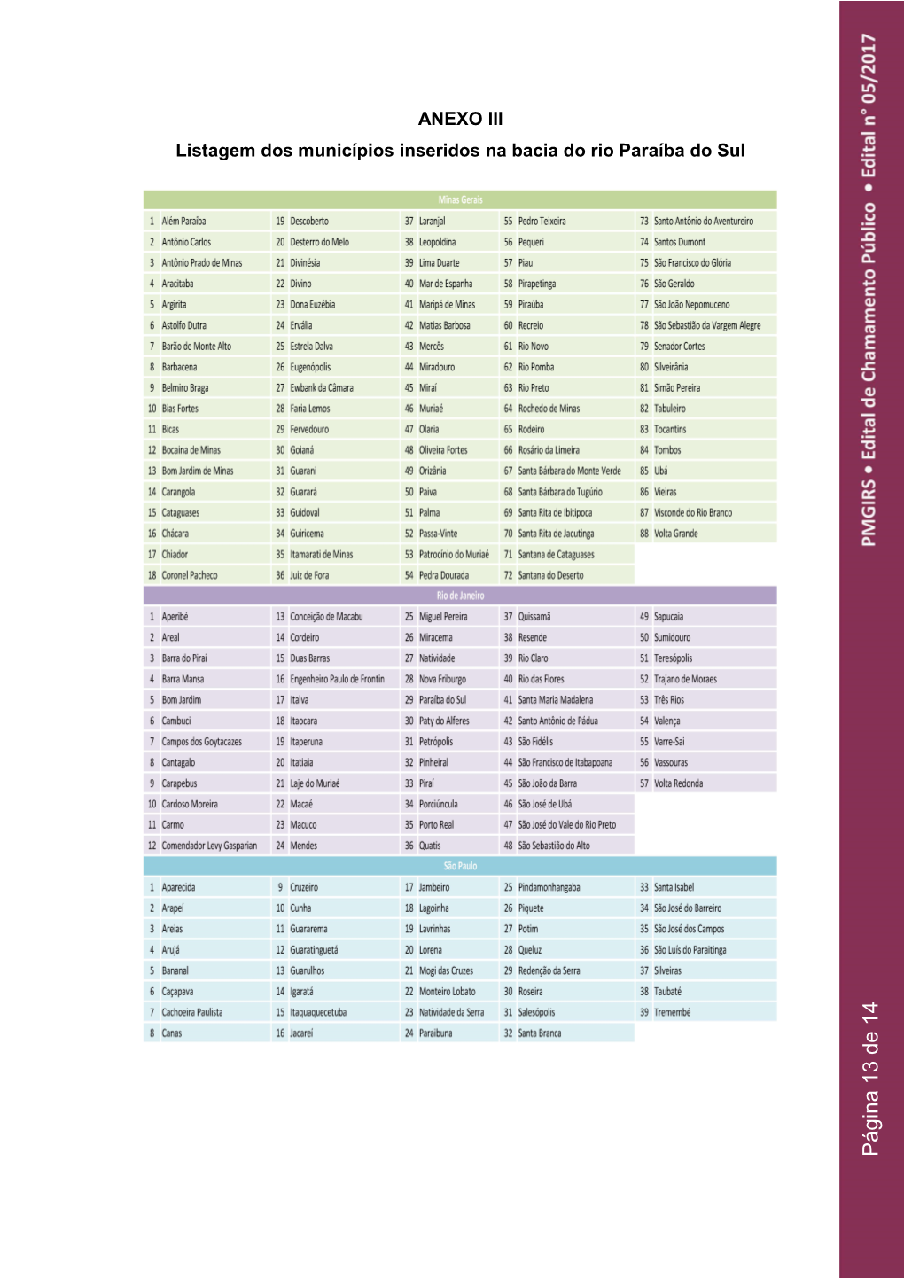ANEXO III Listagem Dos Municípios Inseridos Na Bacia Do Rio Paraíba Do Sul