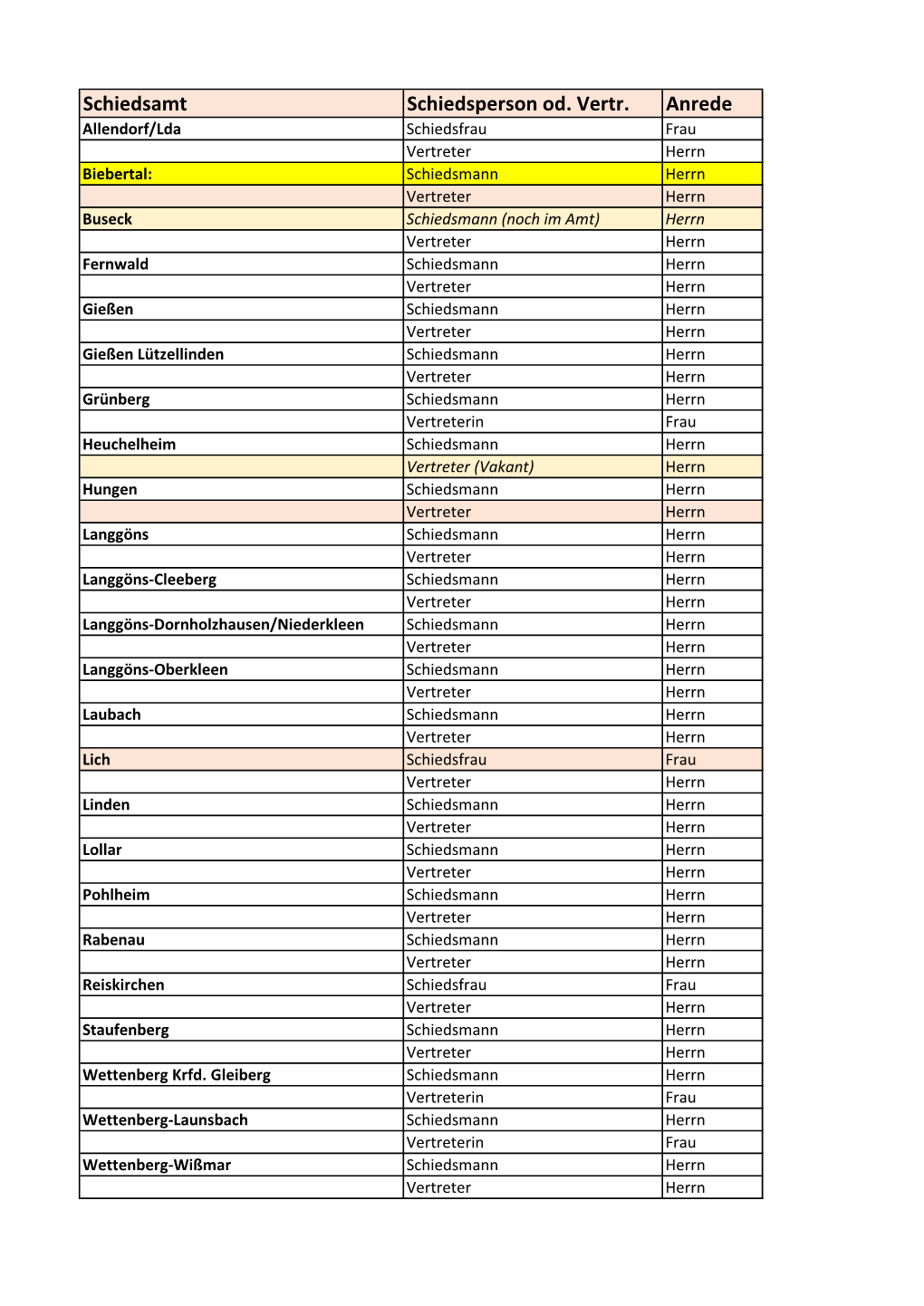 2020-10-28 Liste Abfrage Schiedsämter AG Gießen.Xlsx