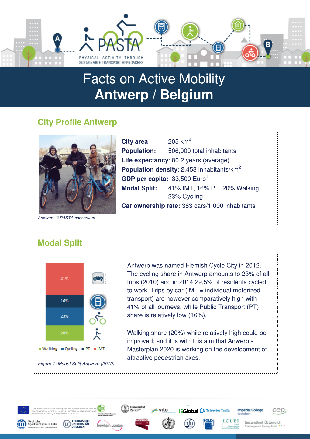 Facts on Active Mobility Antwerp / Belgium