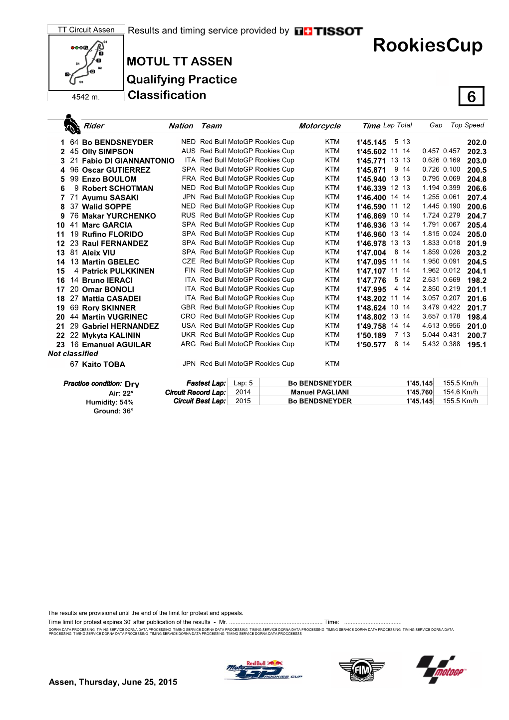 R Practice CLASSIFICATION