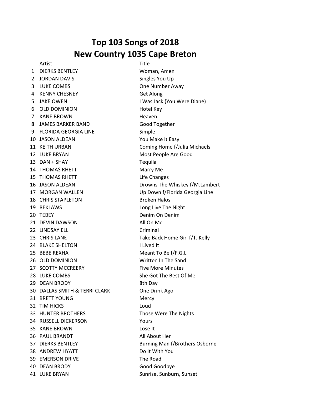 Top 103 Songs of 2018 New Country 1035 Cape Breton