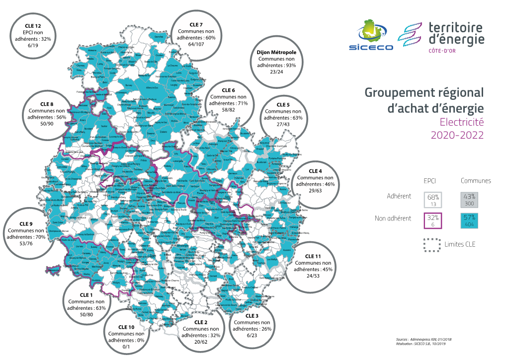 Groupement Régional D'achat D'énergie