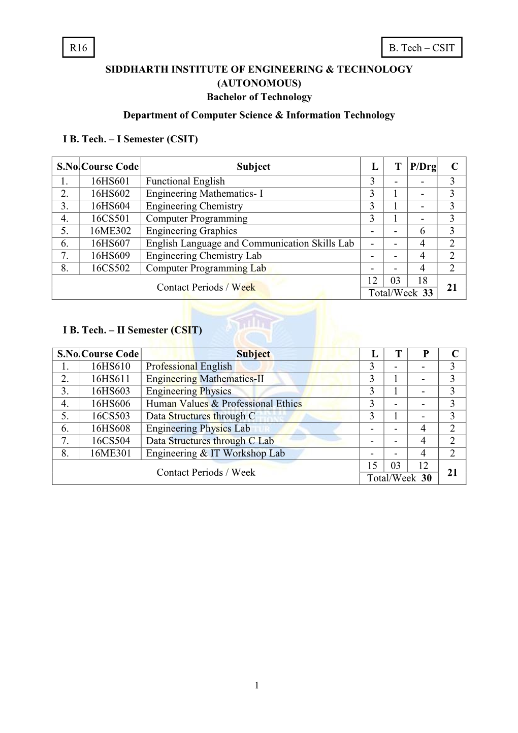 R16 B. Tech – CSIT