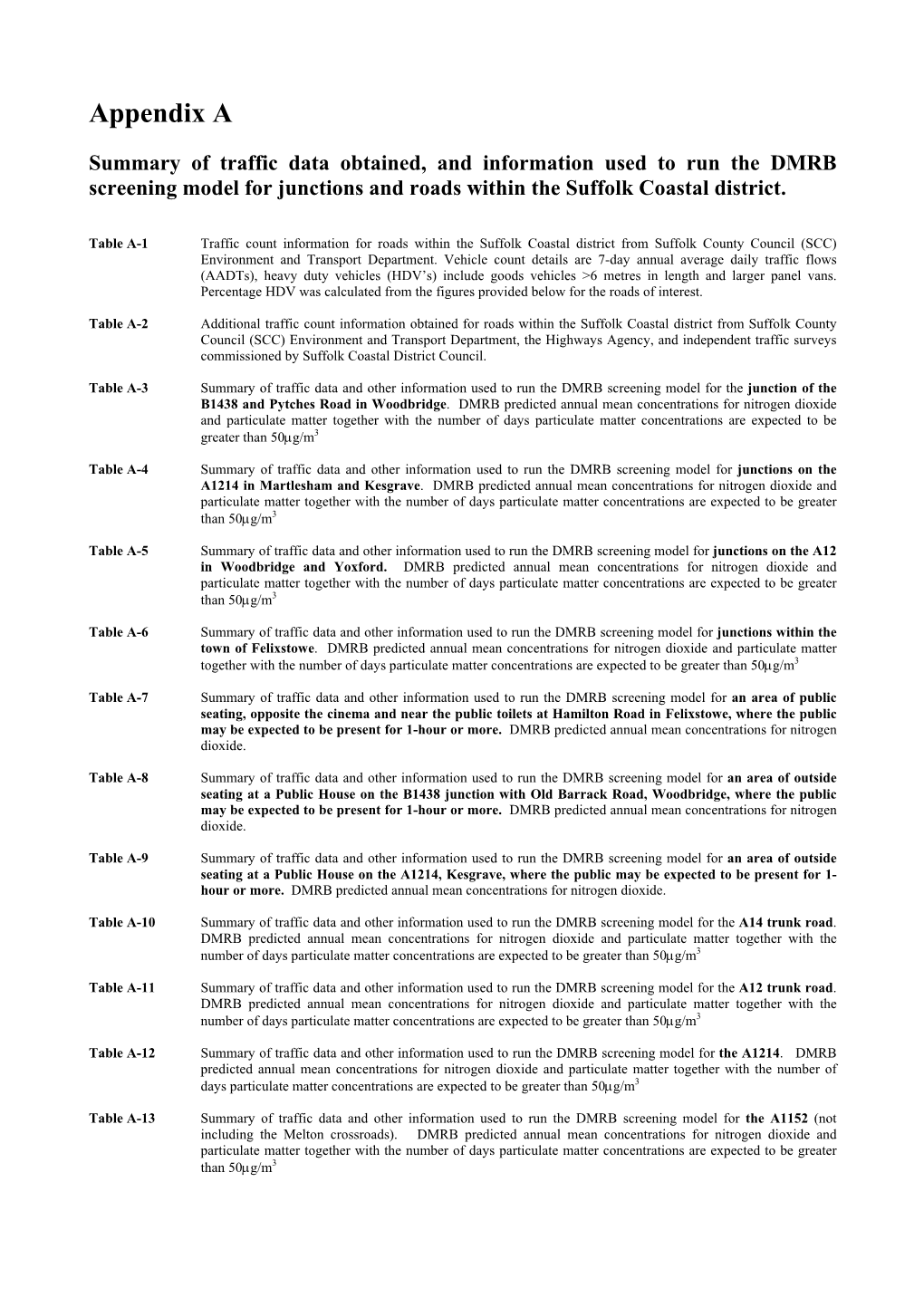 Summary of Traffic Data Obtained, and Information Used to Run the DMRB Screening Model for Junctions and Roads Within the Suffolk Coastal District