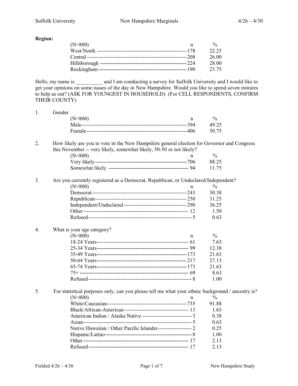 Suffolk University New Hampshire Marginals 4/26 – 4/30 Region